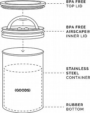 ���� ������ ��� AIRSCAPE ������� ������ 500 ���