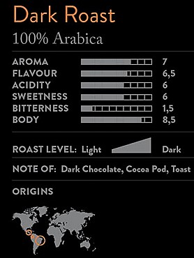  1kg  BRISTOT LAMERICANO - ���� ��� ������� ������� -���� ����� DARK ROAST