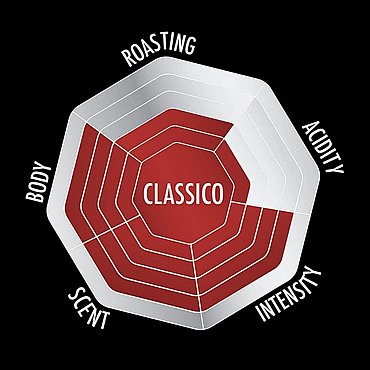 1 �"� ���� ��� ������ - Bialetti Grani Classico